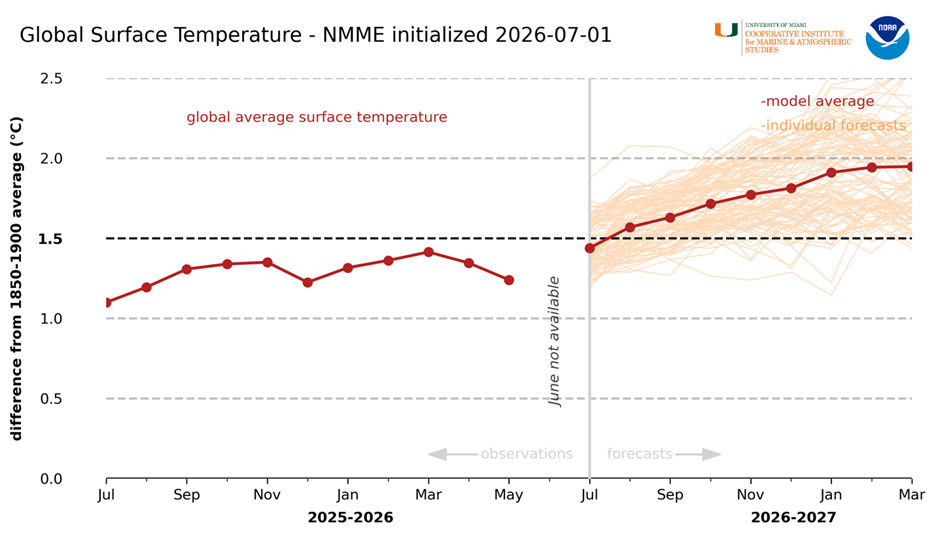 Scientists Unite to Track Super El Niño, Save Lives - Image 3