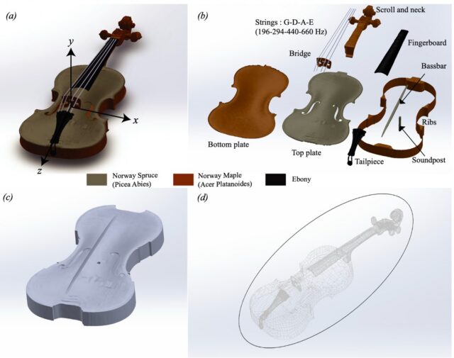MIT Creates Virtual Violin to Help Instrument Makers - Image 3