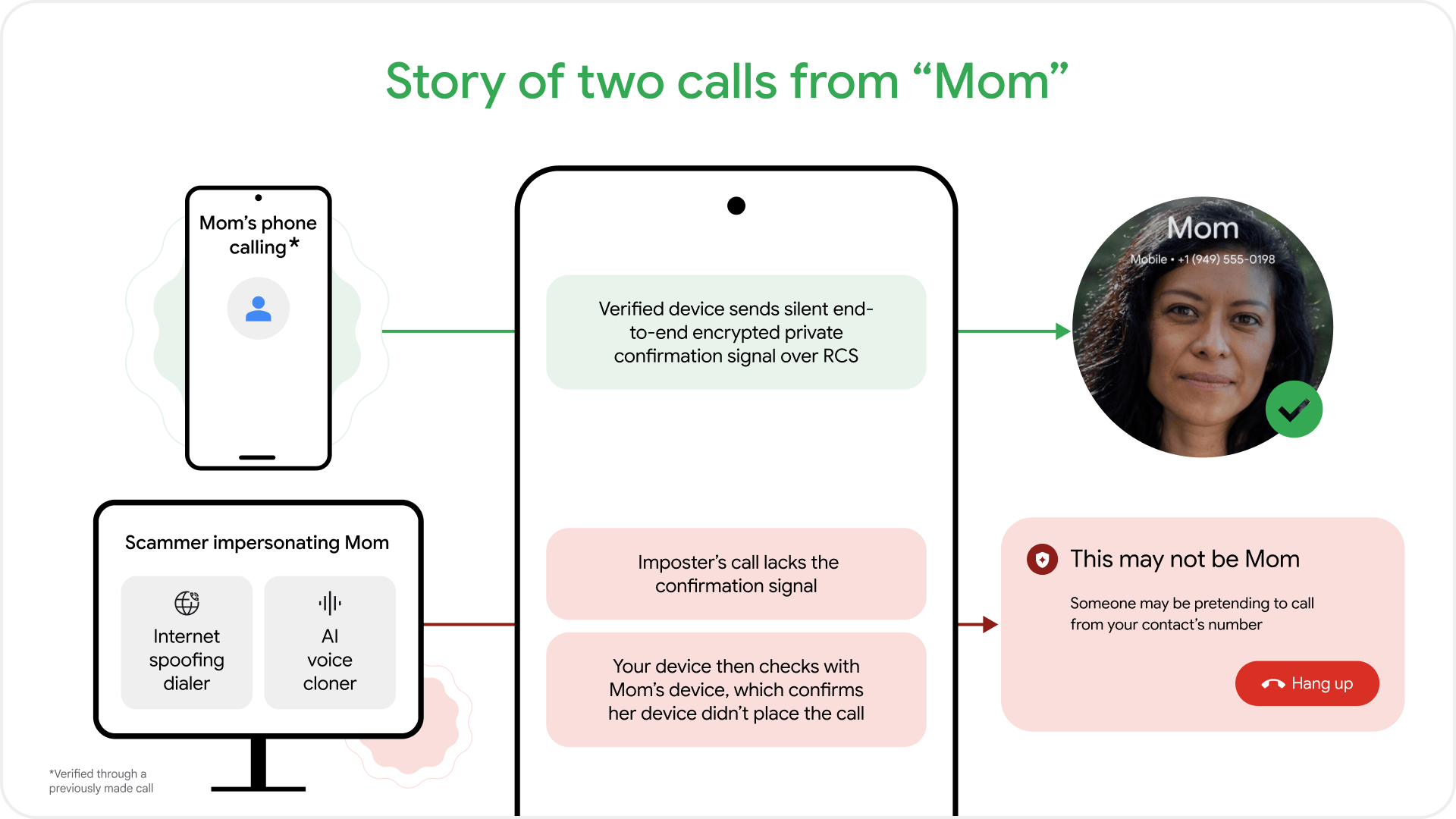 Android Phones Get AI Shield Against Deepfake Voice Scams - Image 2