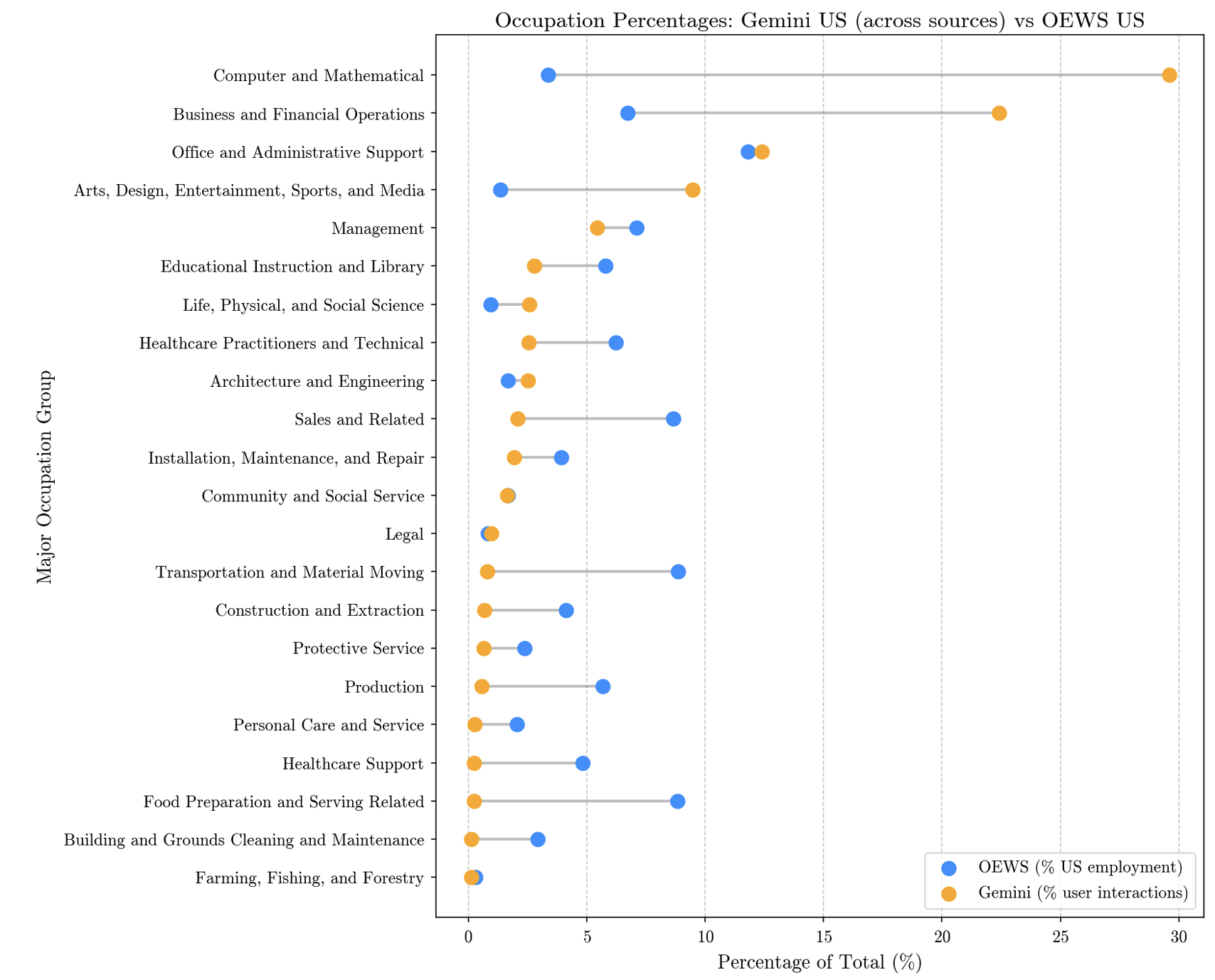 Google Data Shows AI Helping Workers, Not Replacing Them - Image 2