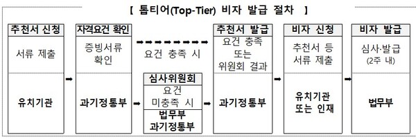 South Korea Fast-Tracks Visas for Top Science Researchers