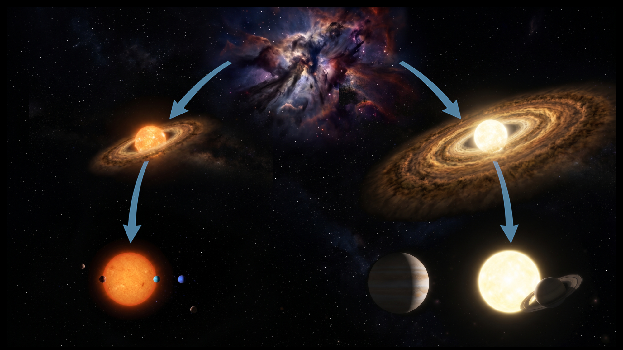 Scientists Find All Planets Belong to Two Distinct Families