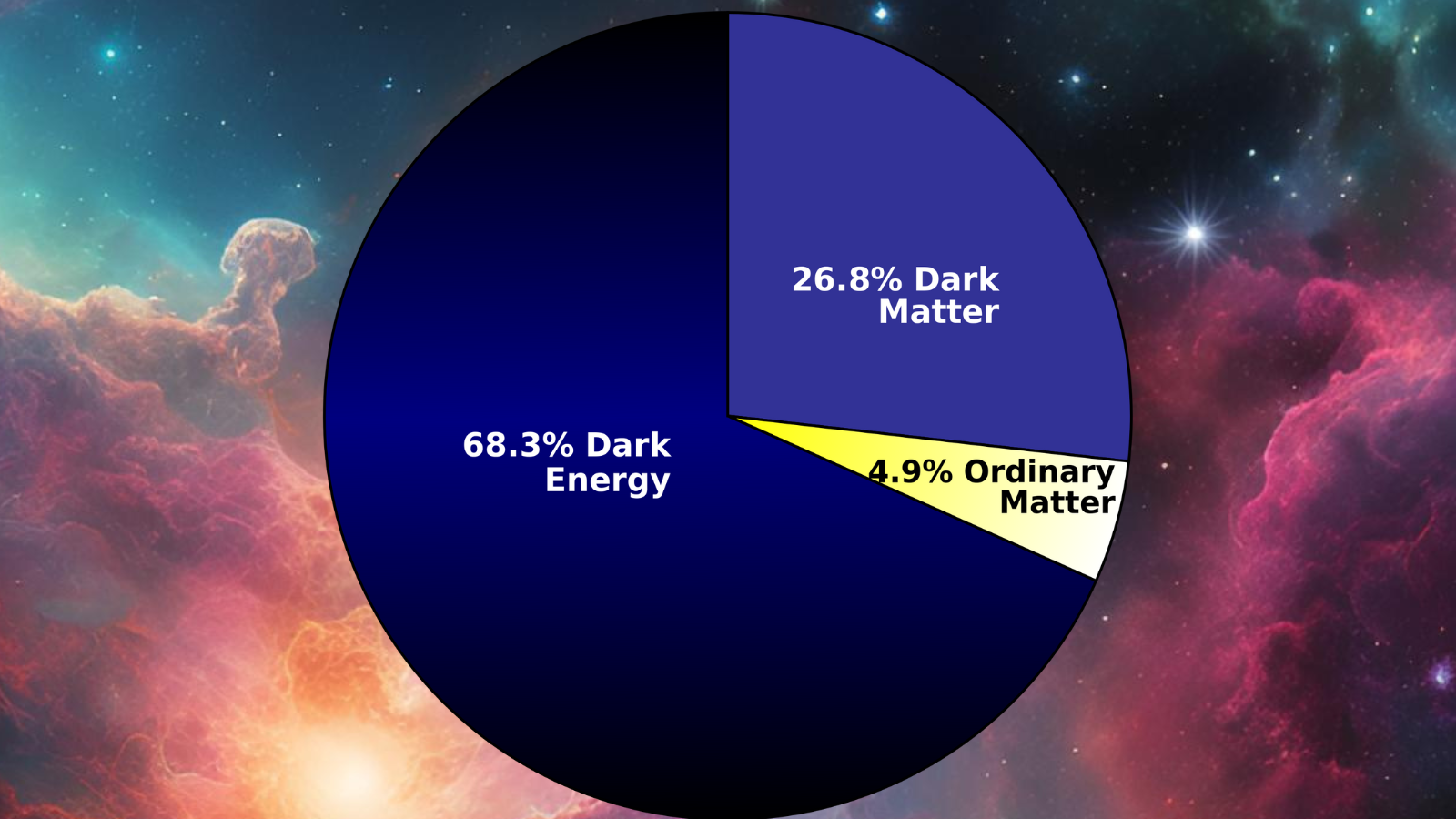 Canadian Telescope Finds New Way to Decode Dark Energy - Image 3
