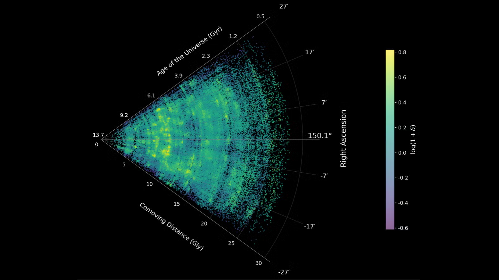 James Webb Maps Universe's "Skeleton" Back 13 Billion Years