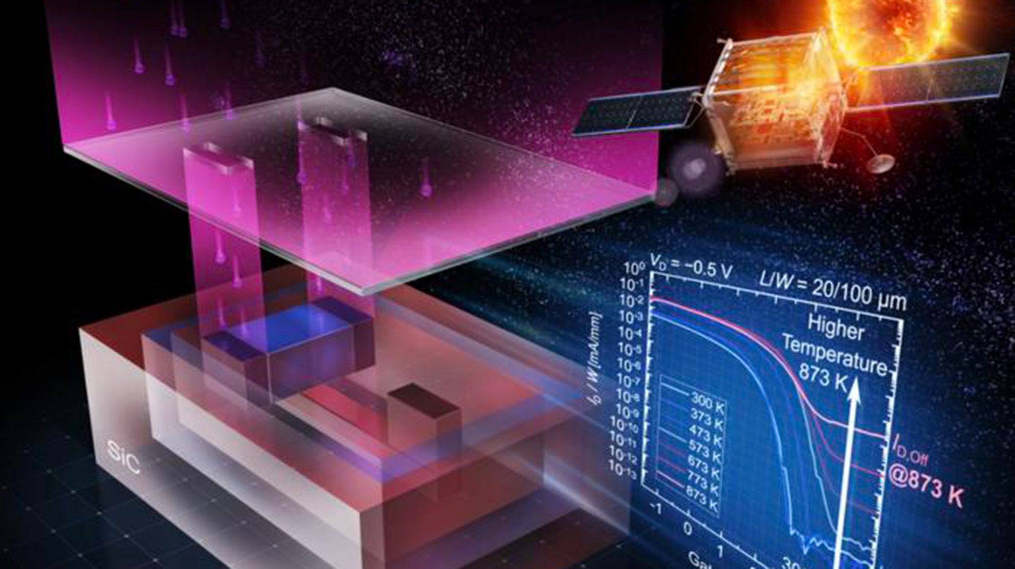 Heat-Proof Transistor Opens Path to Venus Exploration