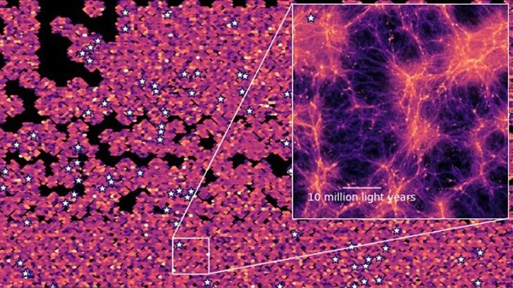 Three-dimensional cosmic map showing glowing concentrations of hydrogen light between distant galaxies