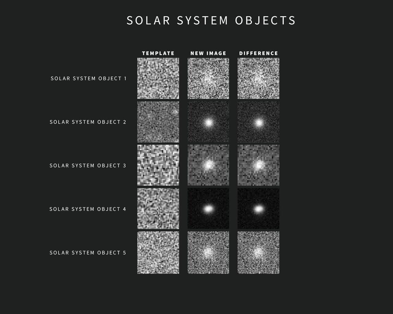 New Observatory Spots 800K Sky Changes in One Night - Image 3