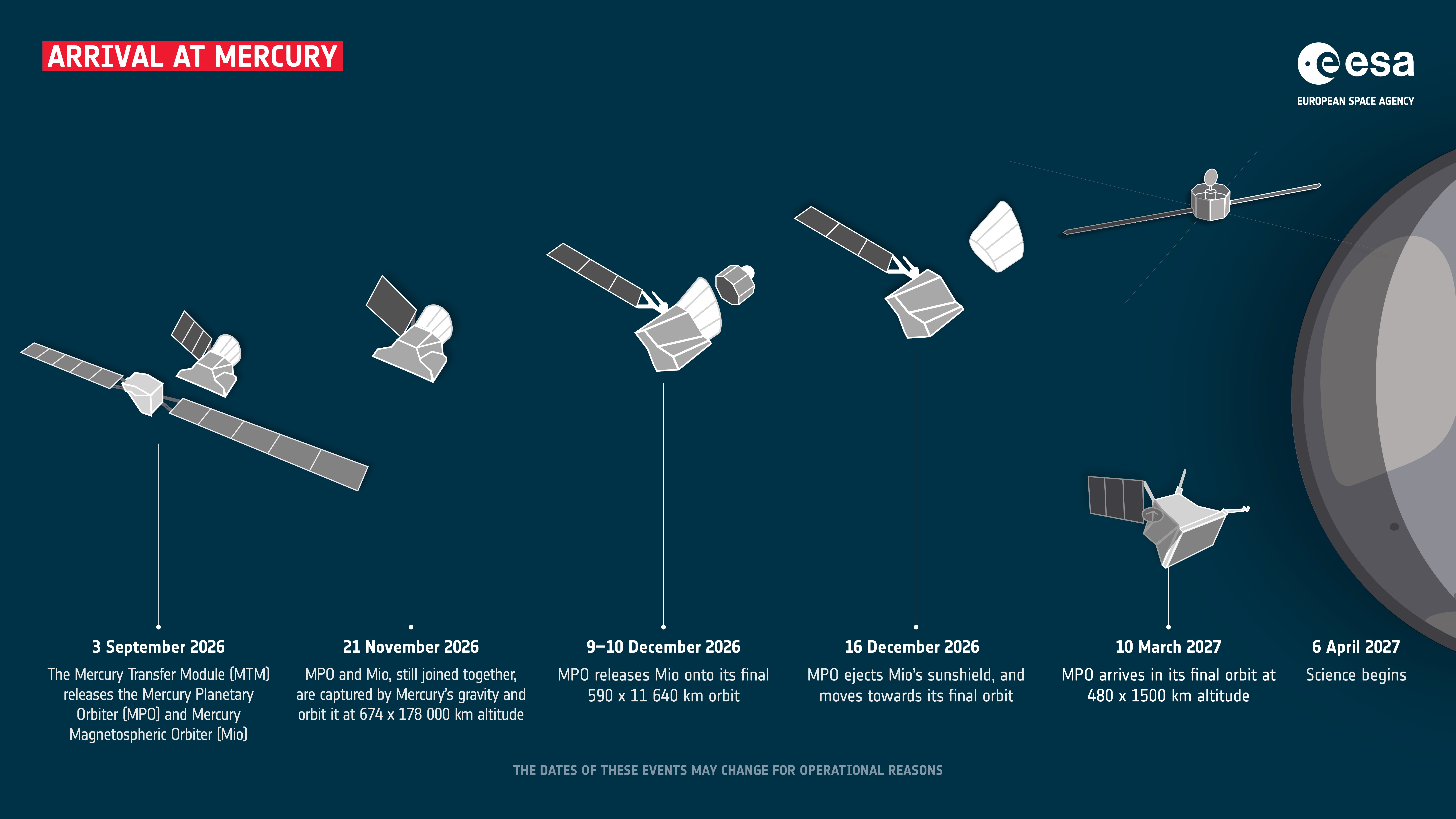 BepiColombo Spacecraft Begin Historic Mercury Arrival - Image 4