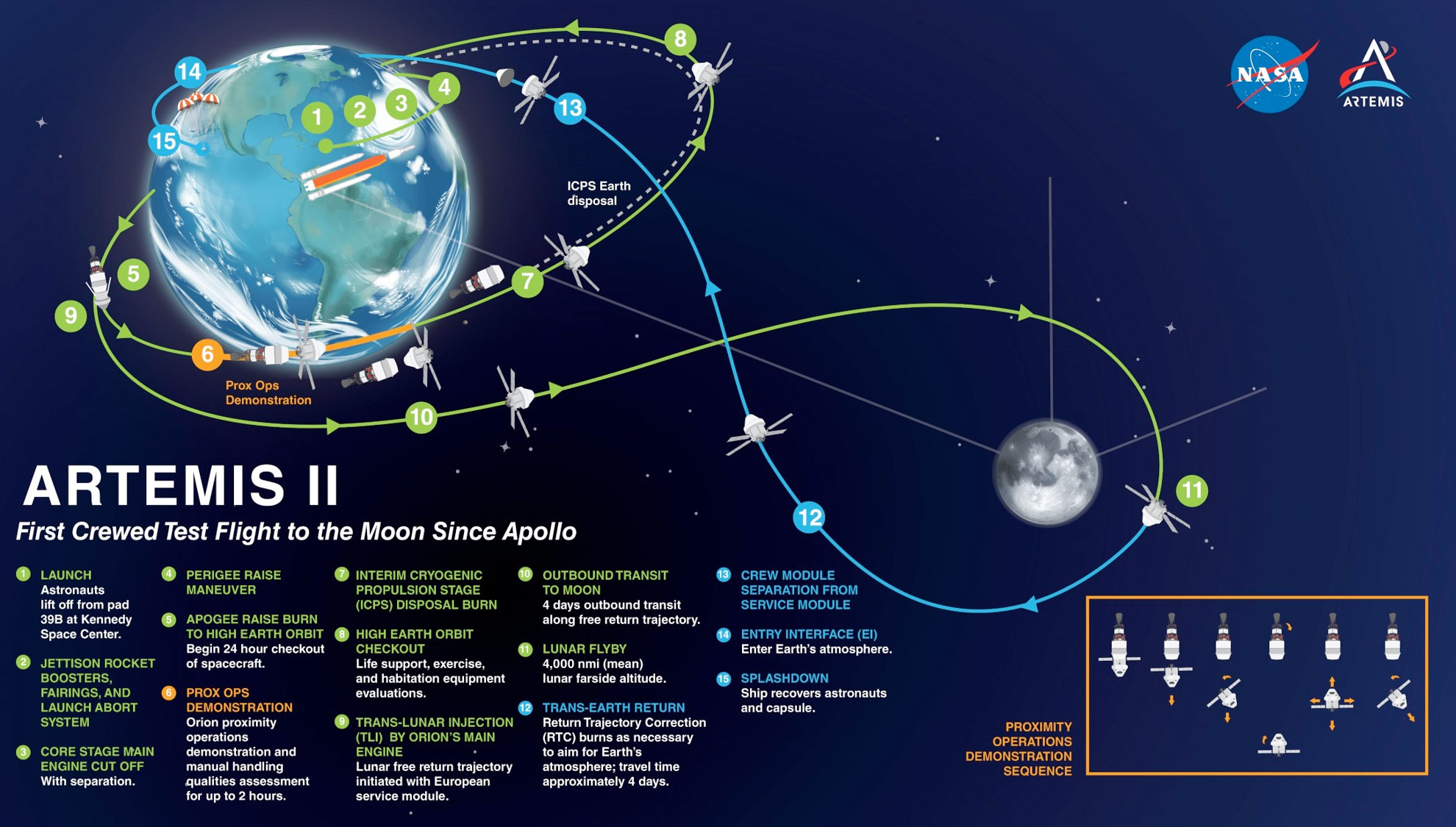 NASA's Artemis 2 Crew Hours From Historic Moon Journey - Image 4