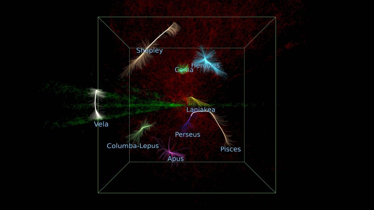 3D illustration comparing Vela Supercluster's massive size to other galaxy clusters in space