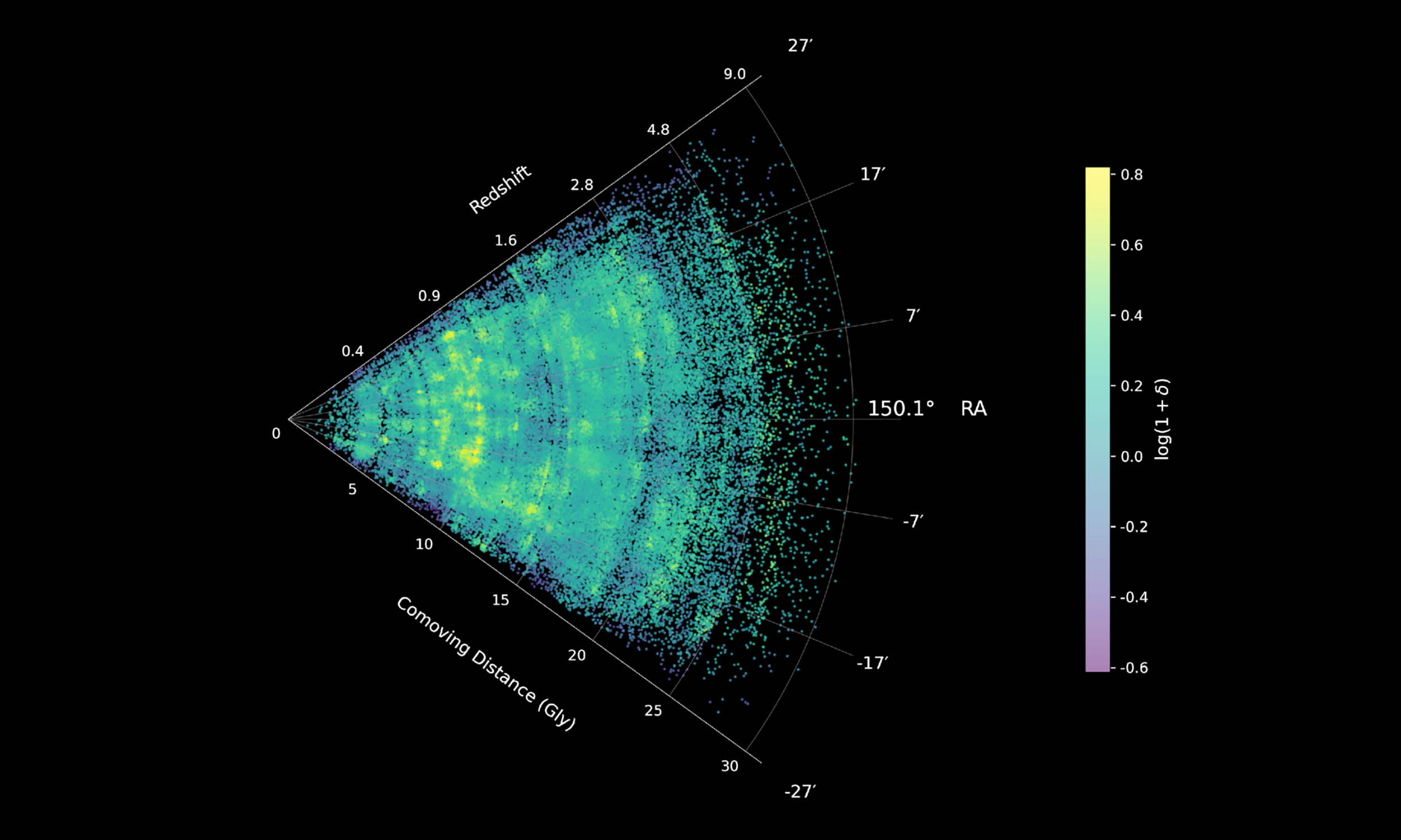 Webb Telescope Maps Universe's Hidden Web in Detail