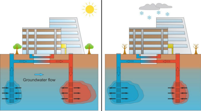 Minnesota Community Gets 74% Cheaper Heating and Cooling - Image 2