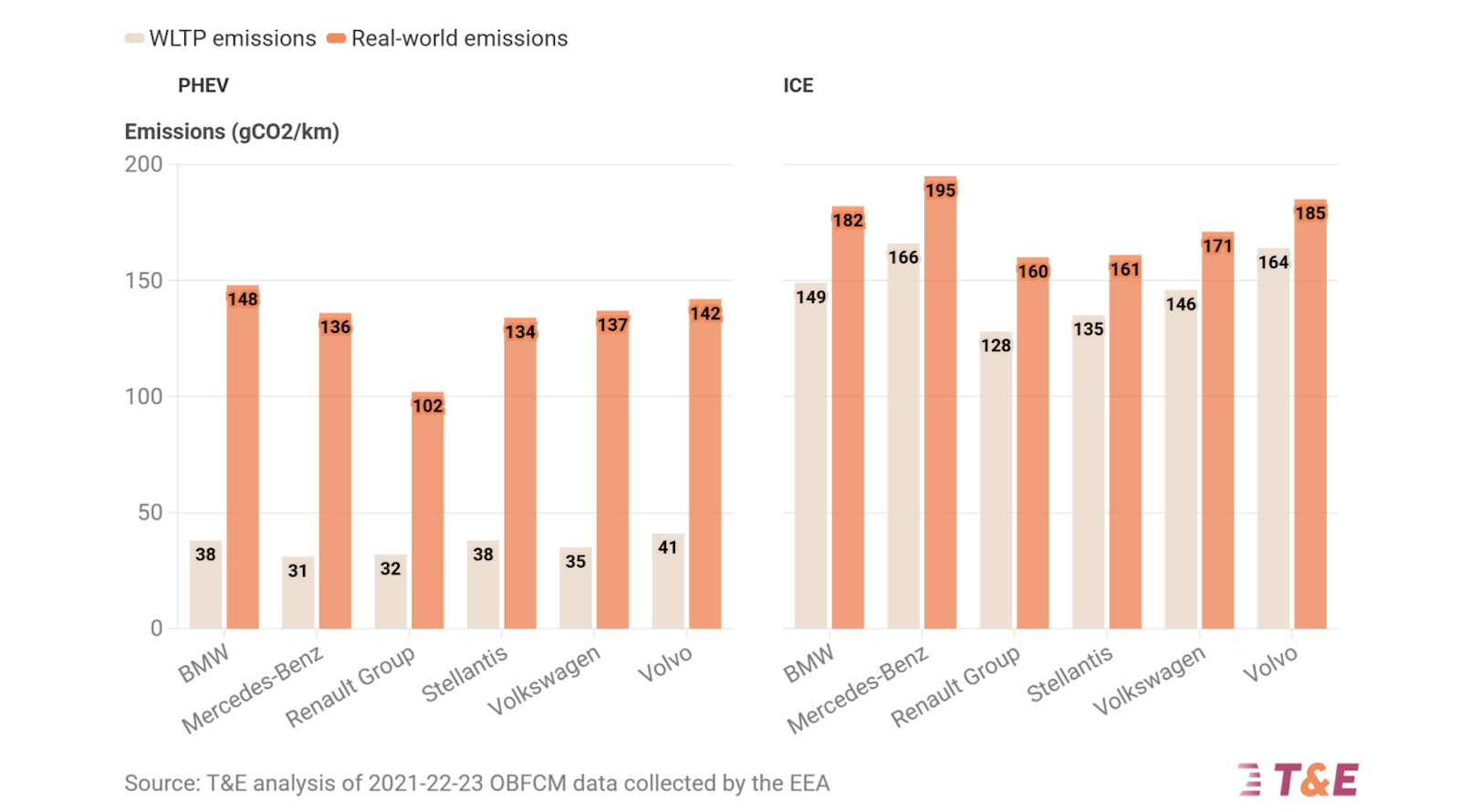 EU Car Labels to Show Real-World Emissions and Range