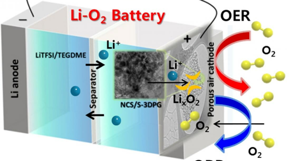 CATL Targets 12,000 Wh/kg Lithium-Air Battery by 2030