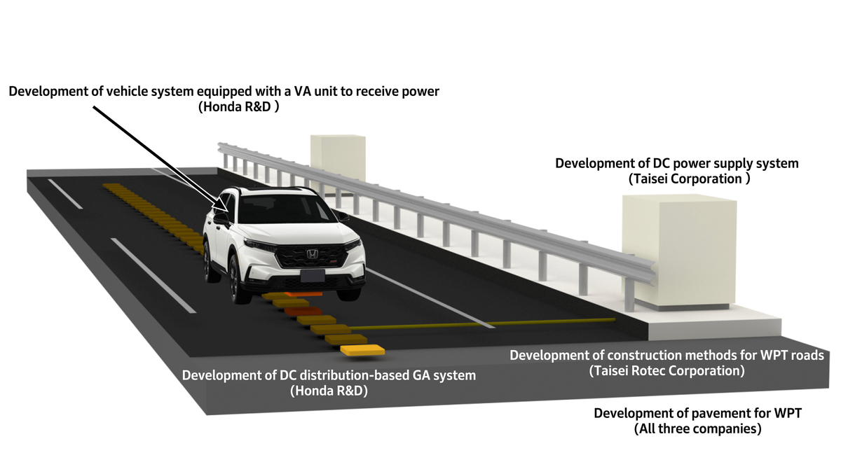 Honda Joins Wireless EV Charging Revolution
