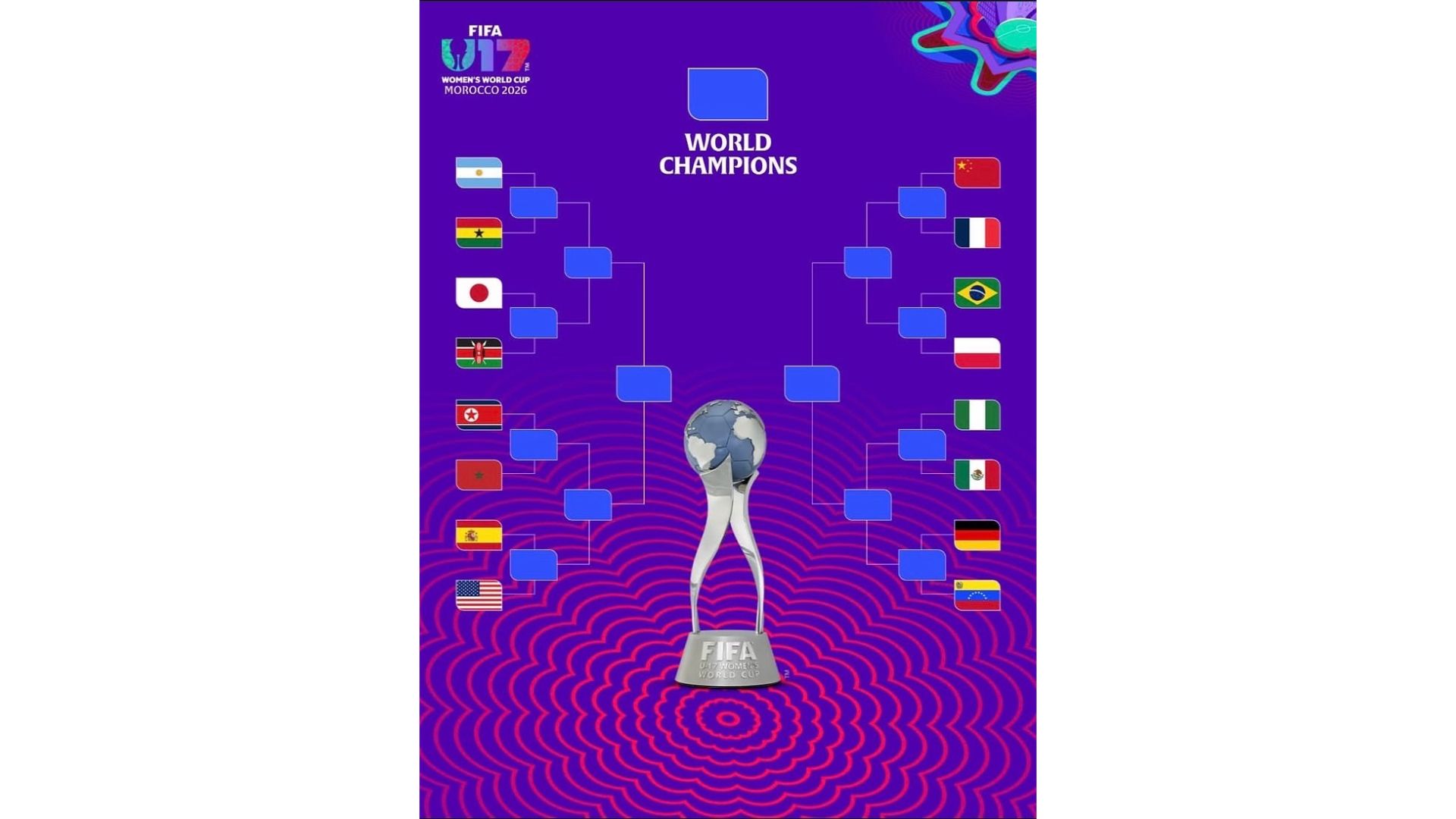 4 African Teams Chase U-17 Women's World Cup Glory