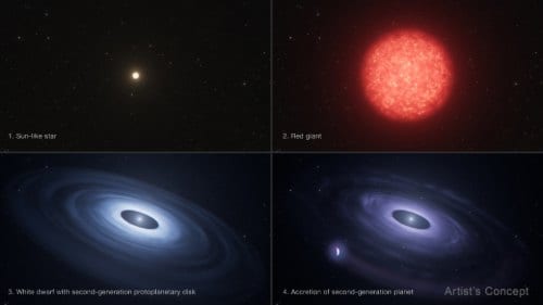 Hubble Finds Planet Forming After Its Star Died - Image 3