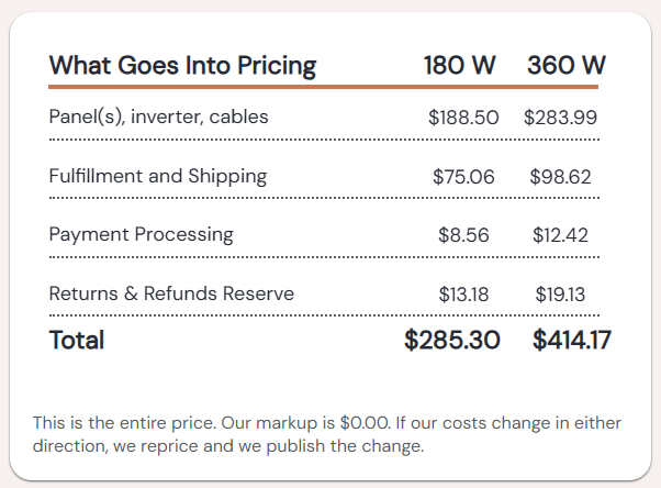 Nonprofit Sells Plug-In Solar Kits at Cost in 47 States - Image 4