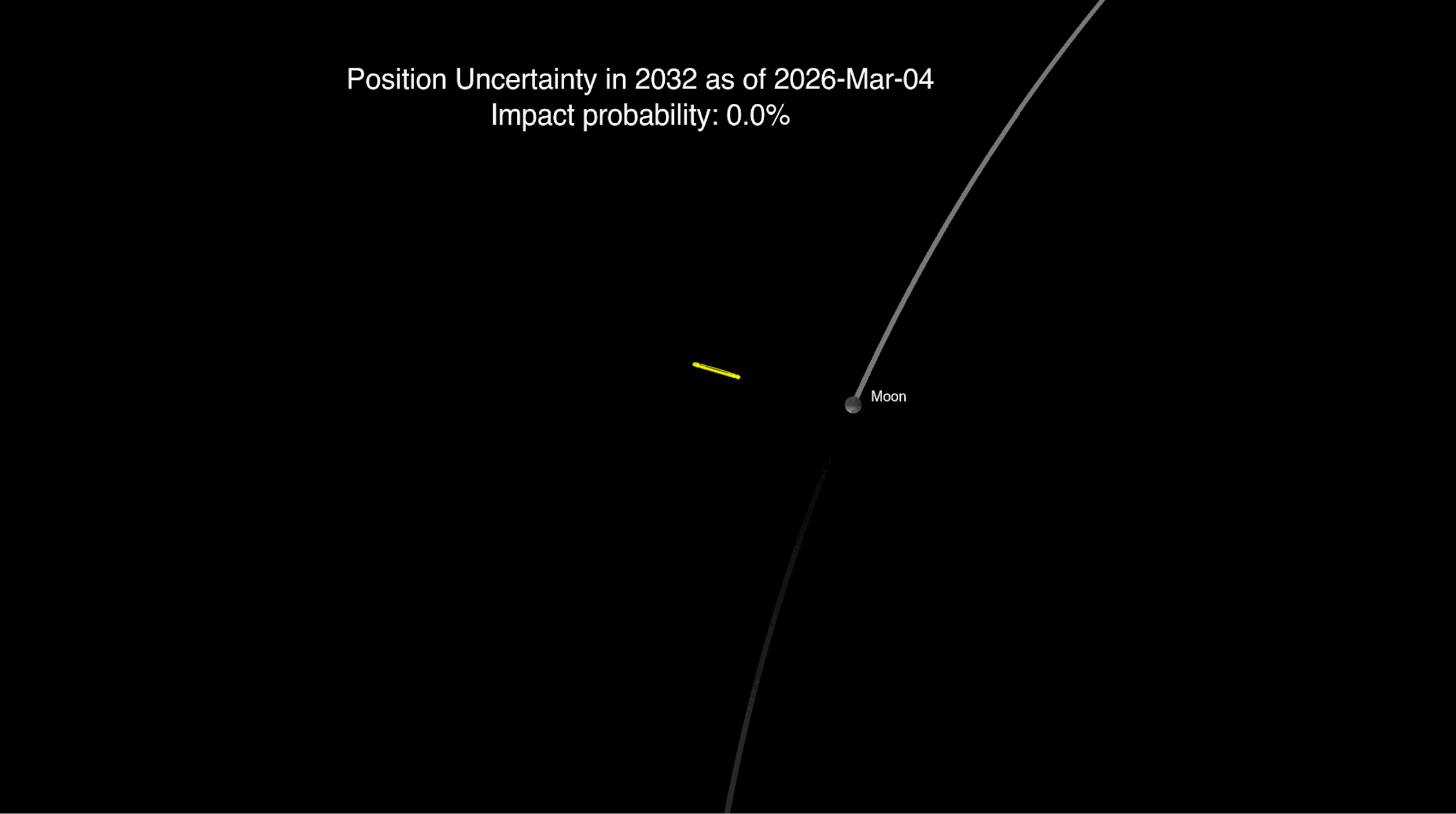 NASA Rules Out 2032 Asteroid Hit Using Webb Telescope