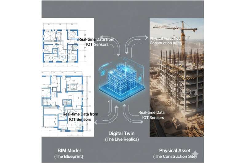 AI System Could Stop Construction Delays Before They Start - Image 3