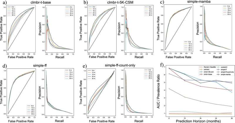 AI Predicts Spinal Cord Disease 30 Months Before Symptoms - Image 4