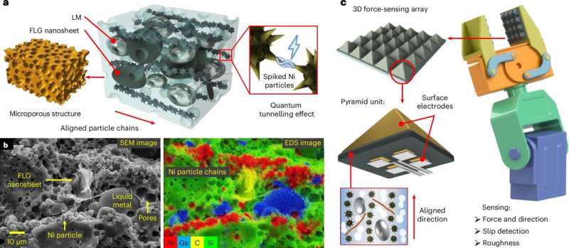 Robots Get Human-Like Touch With New Graphene Skin - Image 3