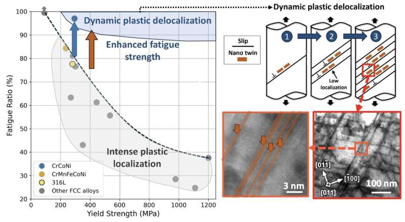 Scientists Discover How to Stop Metal From Cracking - Image 3