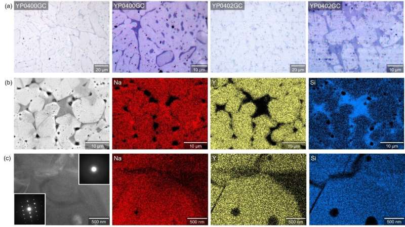 Sodium Battery Breakthrough Makes Energy Storage Safer - Image 3