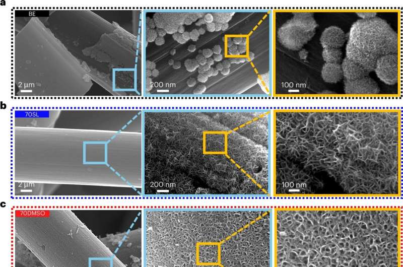 New Battery Breakthrough Runs 5,000+ Cycles Without Fire Risk - Image 3