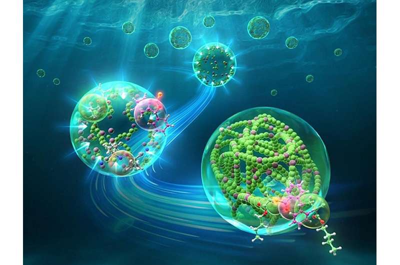 Tiny Droplets Could End Microplastic Pollution for Good - Image 2