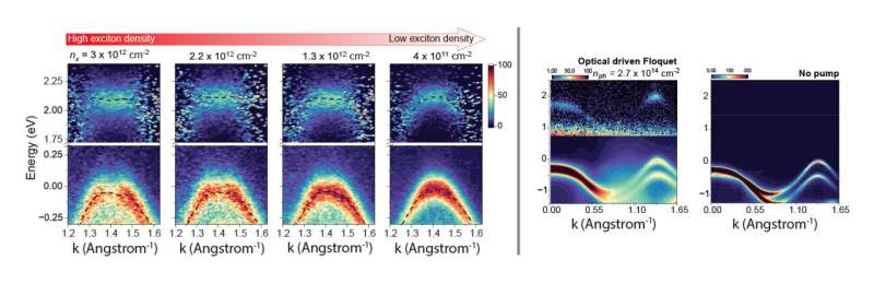 Scientists Turn Light Into Material-Altering 'Alchemy - Image 3