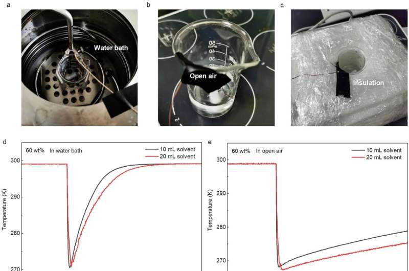 Scientists Create Zero-Carbon Fridge Using Salt and Water - Image 3