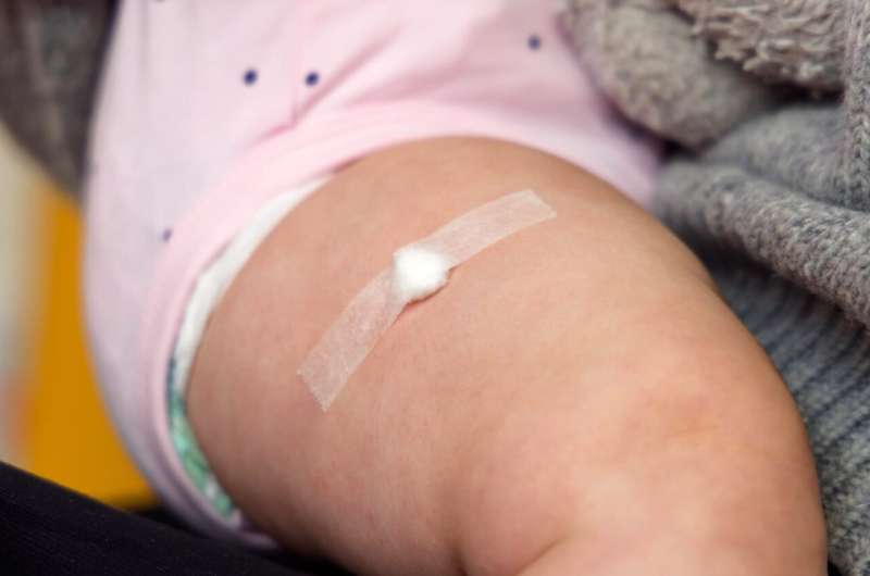 Text Reminders Boost On-Time Vaccines for 35,000 Kids - Image 3