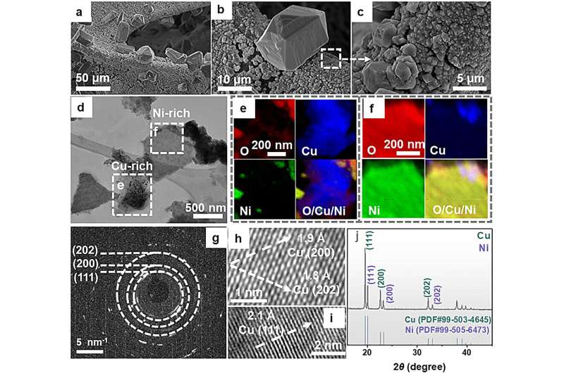 New Catalyst Makes Clean Fertilizer 50% More Efficiently - Image 2