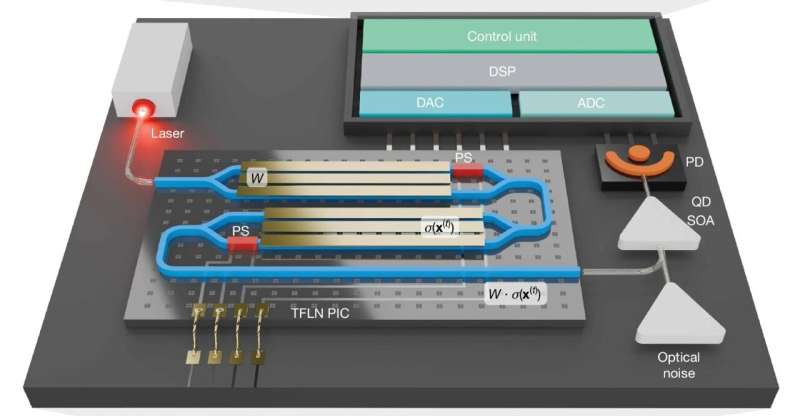 Light Computer Solves Complex Problems at Room Temperature - Image 3