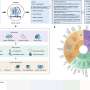Simple Urine Test Detects Cancer Before Symptoms Appear - Image 4
