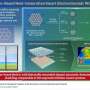 New 3D Printer Combines Multiple Materials in One Print - Image 2