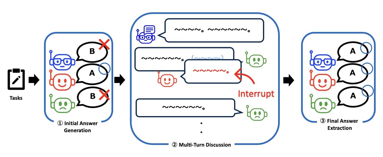 AI Agents Solve Problems Better With Personalities - Image 2