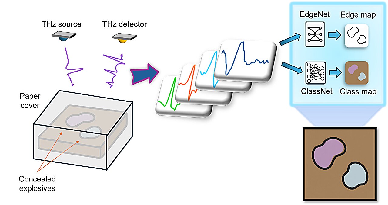 UCLA Creates Explosive Detector That's 99% Accurate