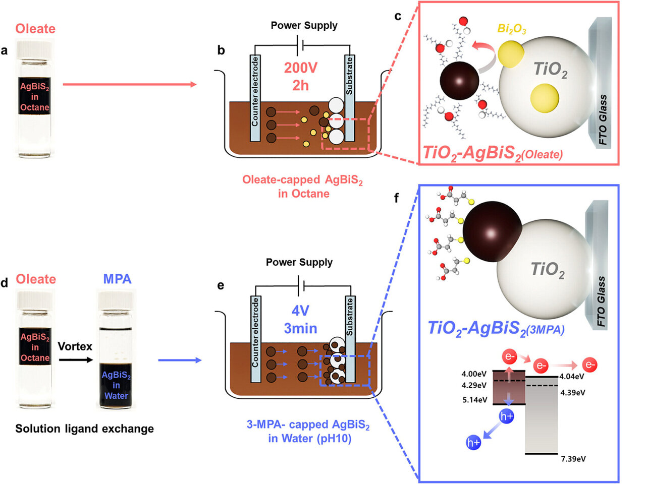Korean Scientists Cut Green Hydrogen Voltage by 98% - Image 2