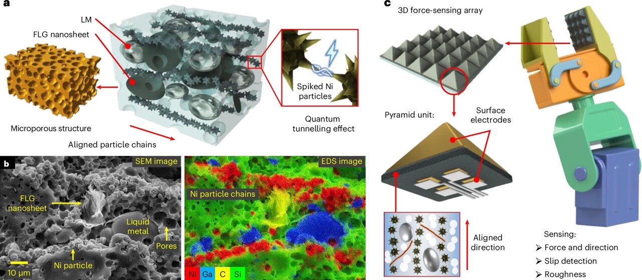 Robots Get Human-Like Touch With New Graphene Skin - Image 2