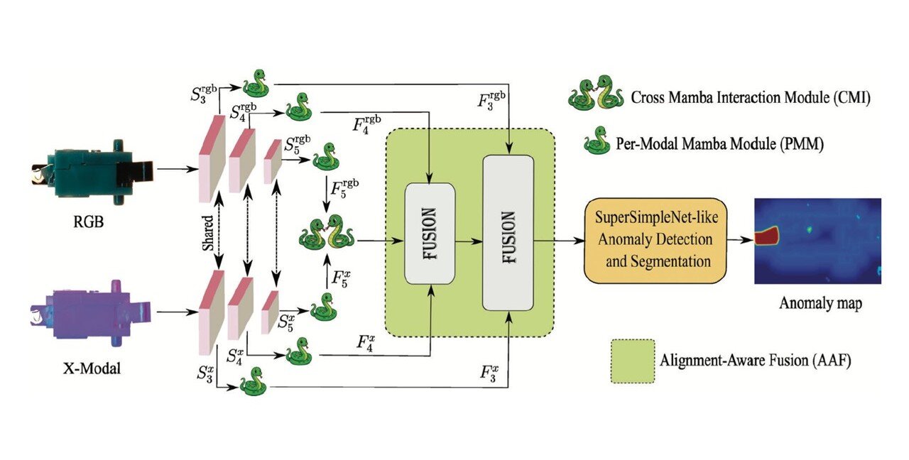 New AI System Spots Factory Defects Human Eyes Miss