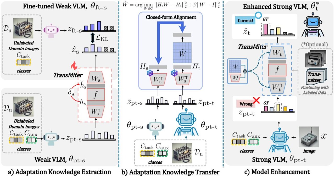 Korean AI Breakthrough Lets Models Share Knowledge Instantly - Image 2