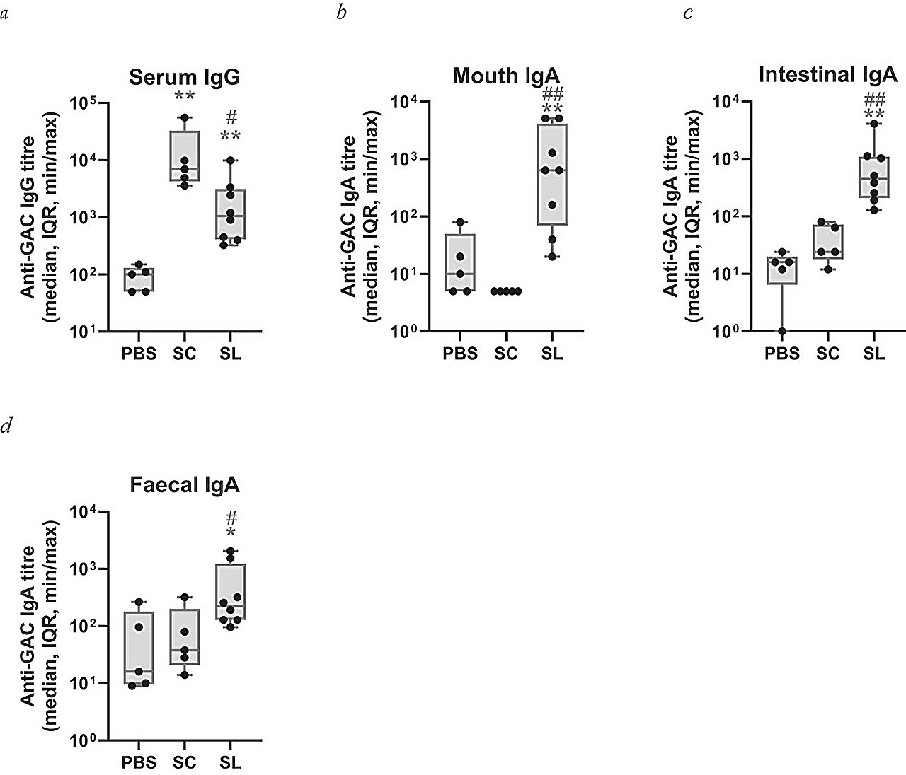 Needle-Free Strep A Vaccine Shows Promise in Mice Study