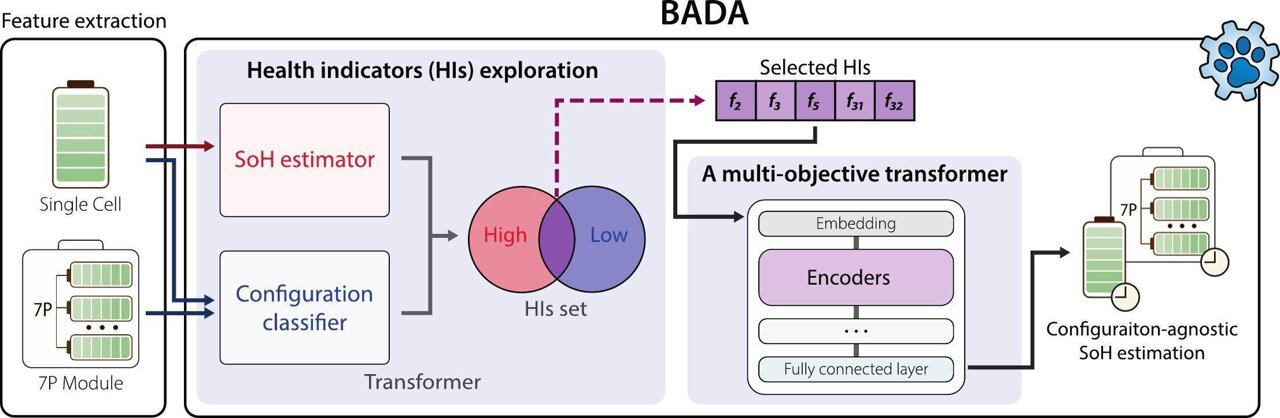 AI Cuts Battery Explosion Risk Without Retraining - Image 2