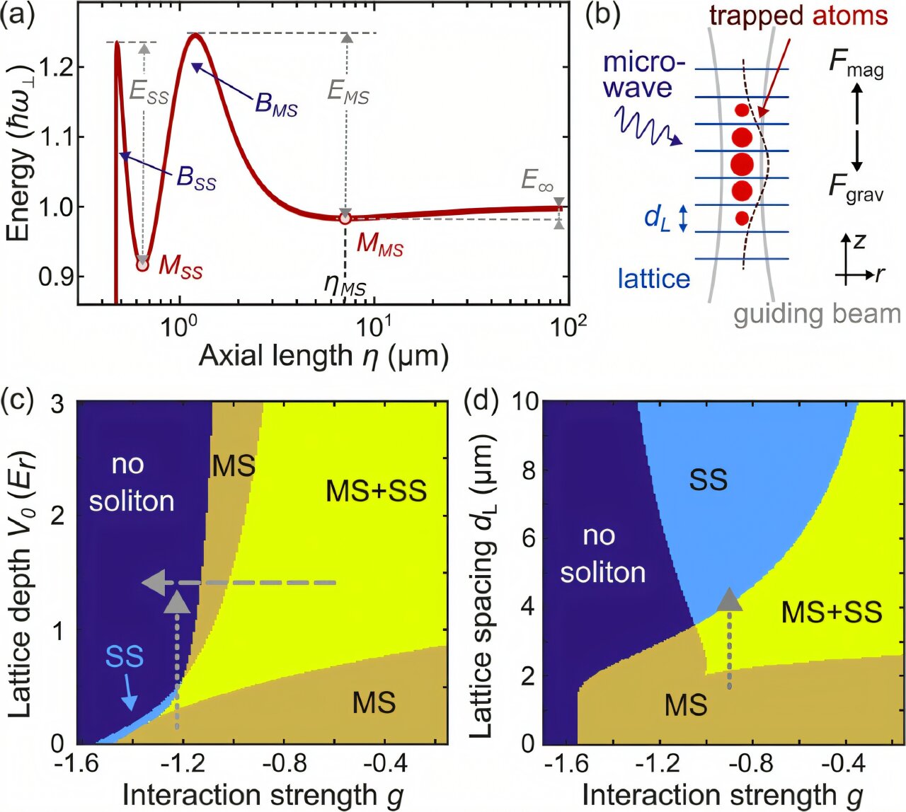 Glowing laser beams creating a grid pattern holding quantum matter in a physics laboratory