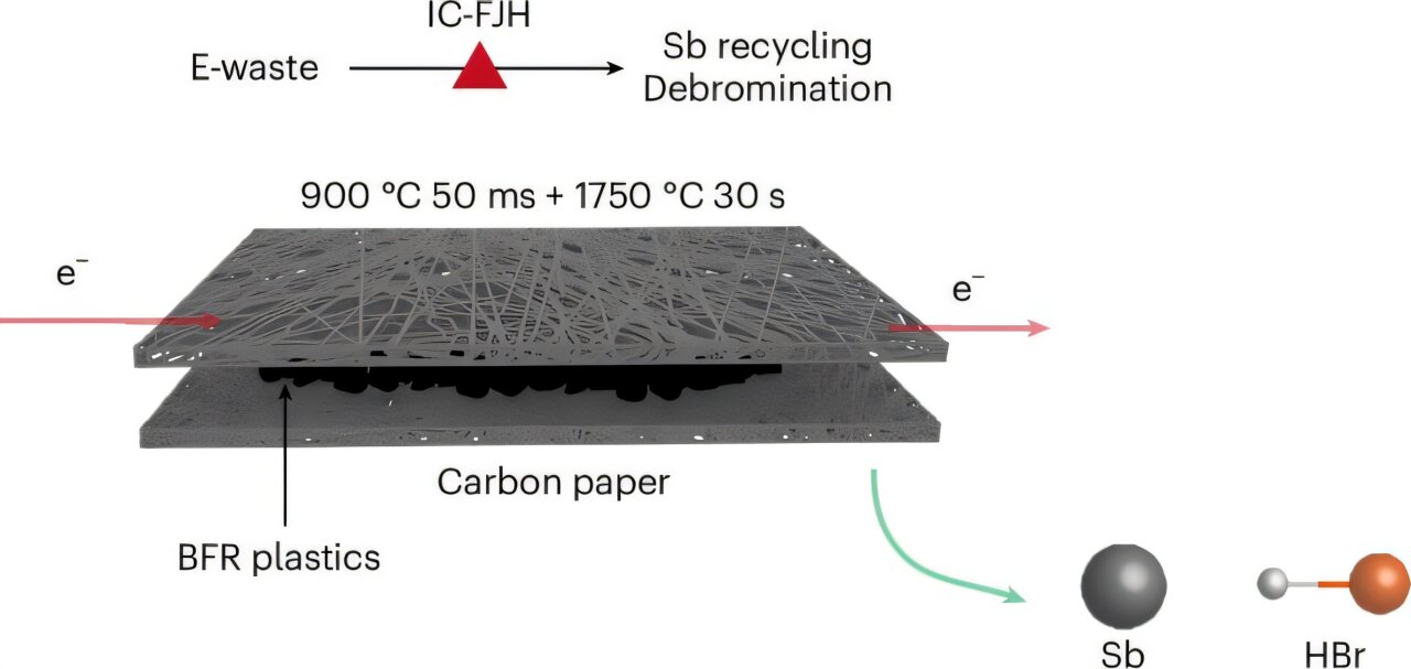 Rice Scientists Recover 90% of Metal From E-Waste in Seconds