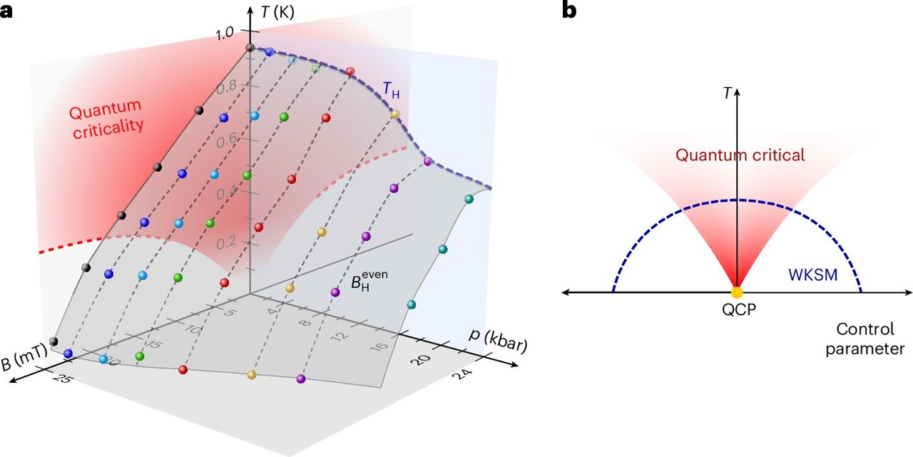 Scientists Merge Two Quantum Forces for New Tech - Image 2