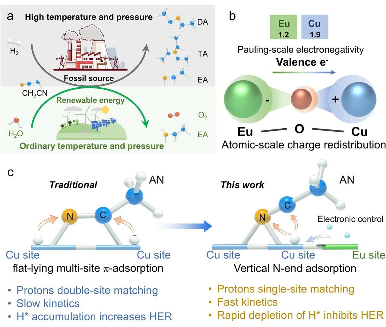 Scientists Unlock Clean Way to Make Key Chemical - Image 2