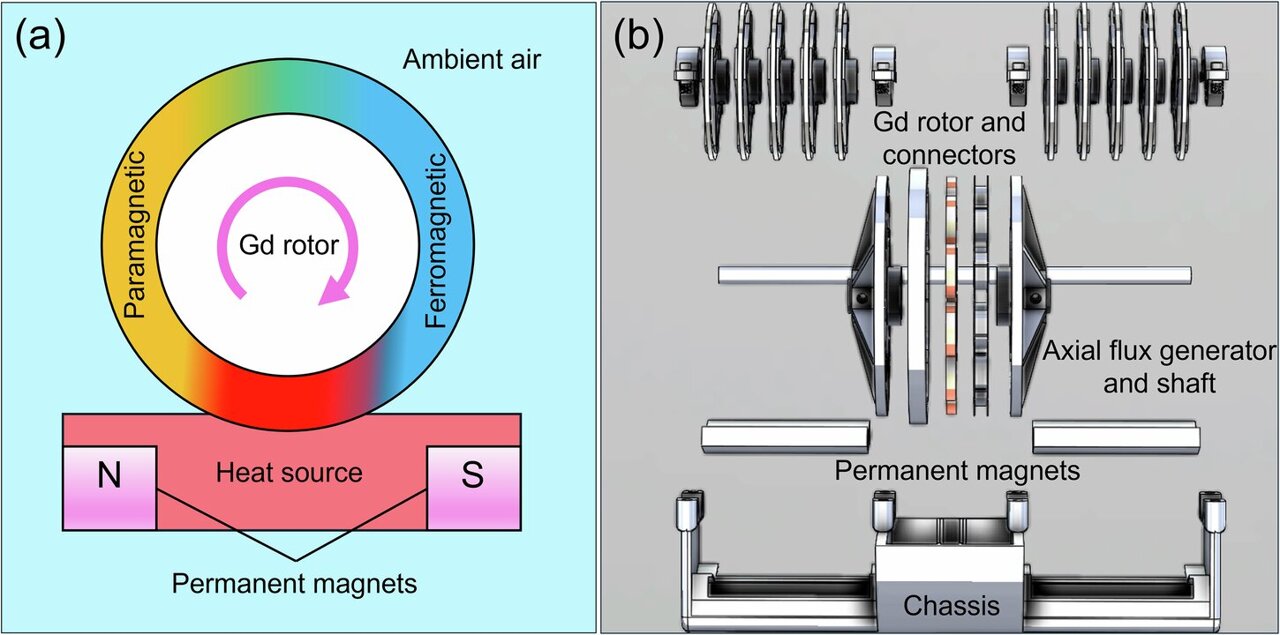 Ocean Device Powers Sensors From Water Temperature Alone - Image 2